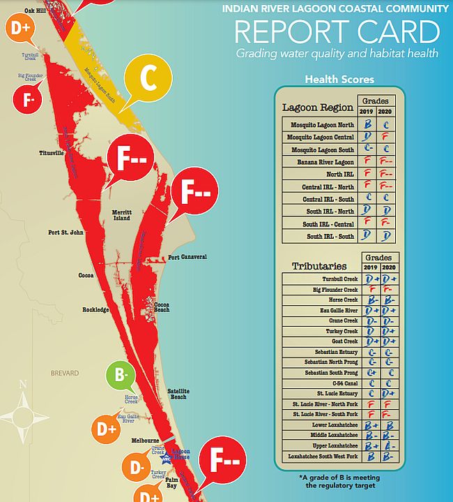 Marine Resources Council IRL Report Card 2023